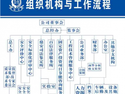 公司組織機構與工作流程圖